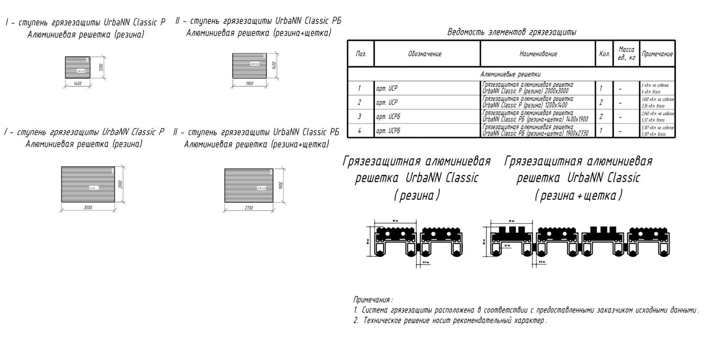 Проект 5